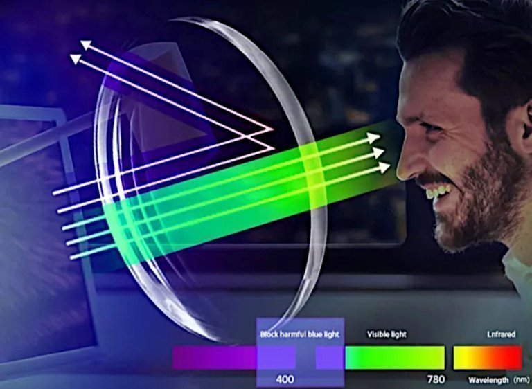 Computerglas blokkeert schadelijk blauwlicht. ZONN opticiens